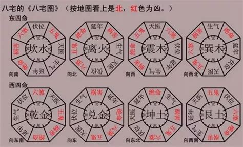 天醫方位|天醫位 – 風水工作室